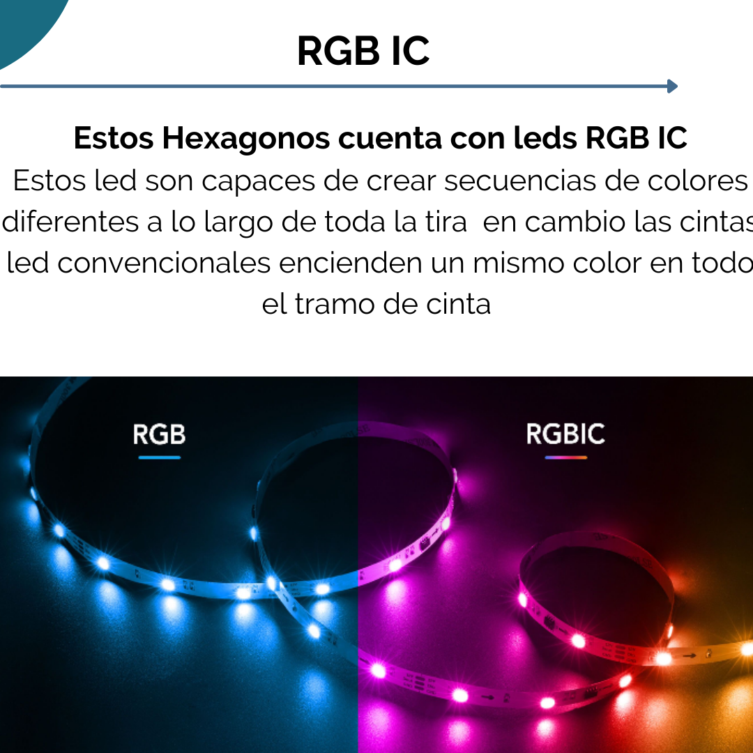Hexágonos Led RGBIC Smart Wifi - Image 2