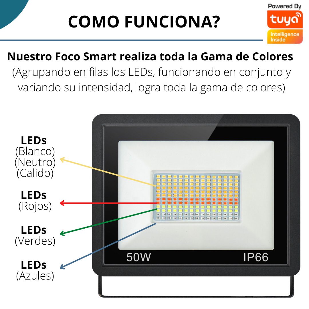 Refelctor RGB+ White – Zigbee 100W -Tuya Smart IP66 - Image 4